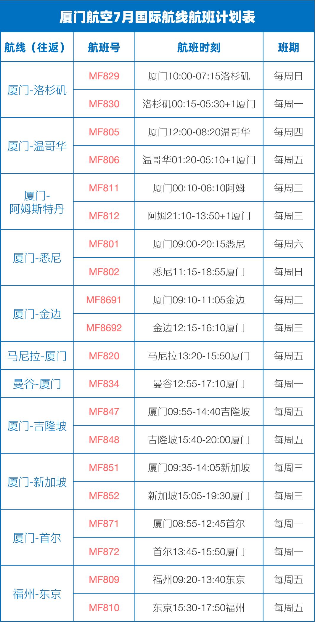 廈門航空航班計劃表