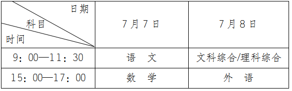 2020年普通高校招生工作實(shí)施意見