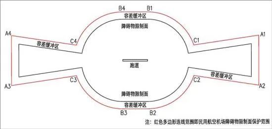 寧波機(jī)場(chǎng)區(qū)域無人機(jī)電子圍欄示意圖及各角點(diǎn)坐標(biāo)