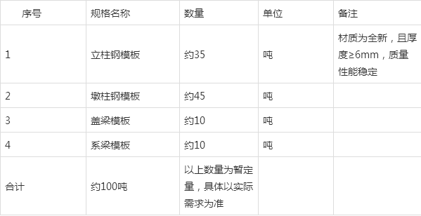 云南省楚大高速第三總承包TJ-3標段四工區(qū)鋼模板招標公告