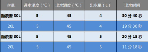 電熱水器 檢測(cè)數(shù)據(jù)