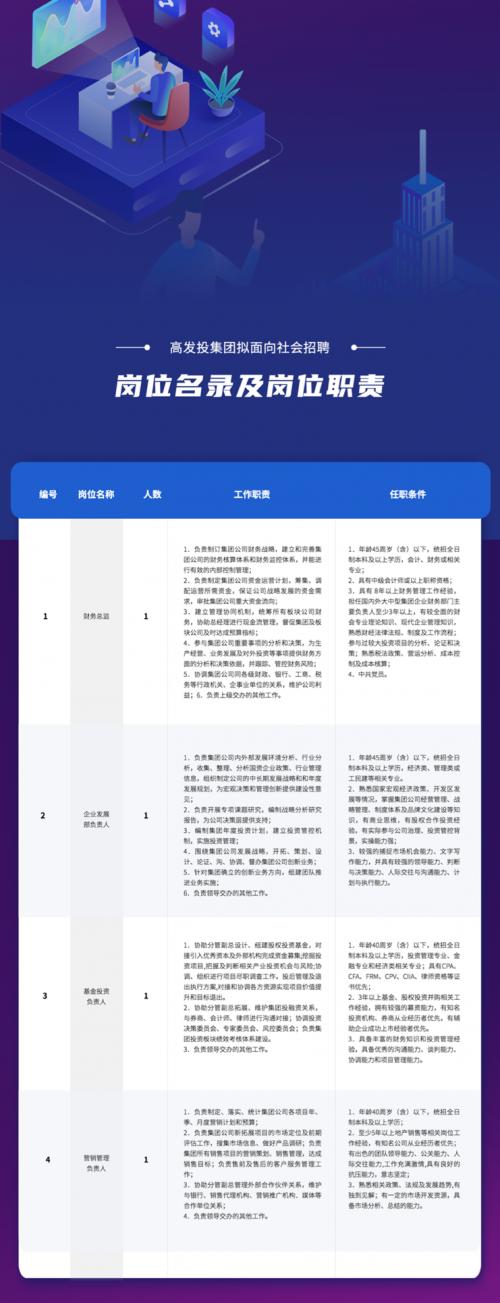 沈陽高新發(fā)展投資控股集團有限公司公開招聘公告